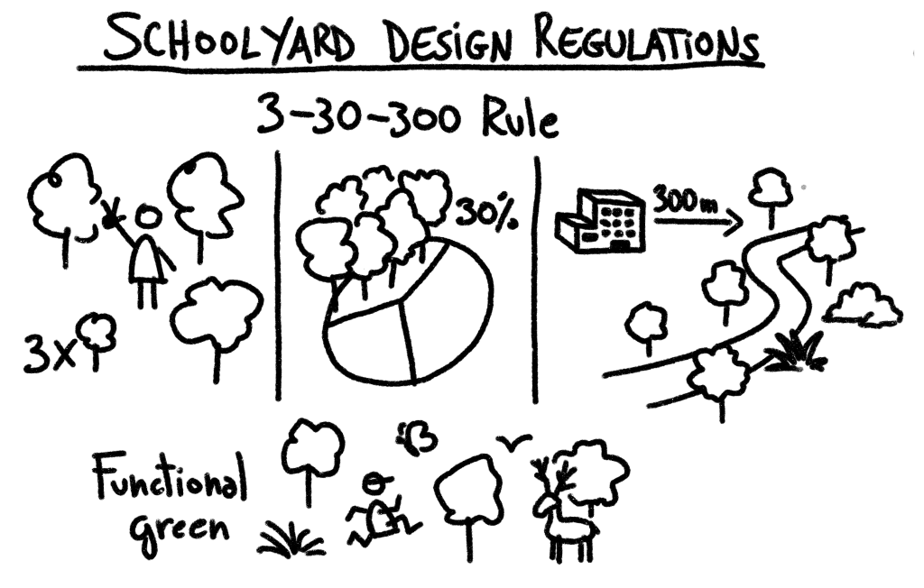 POLICY RECOMMENDATIONS ON THE DESIGN, IMPLEMENTATION AND ROLL-OUT OF NATURE-BASED & CLIMATE-ADAPTIVE SCHOOLYARDS
