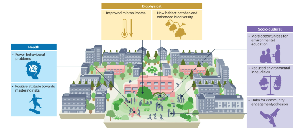 New Publications: Greener and More Equitable Schools for Climate‑Resilient Cities